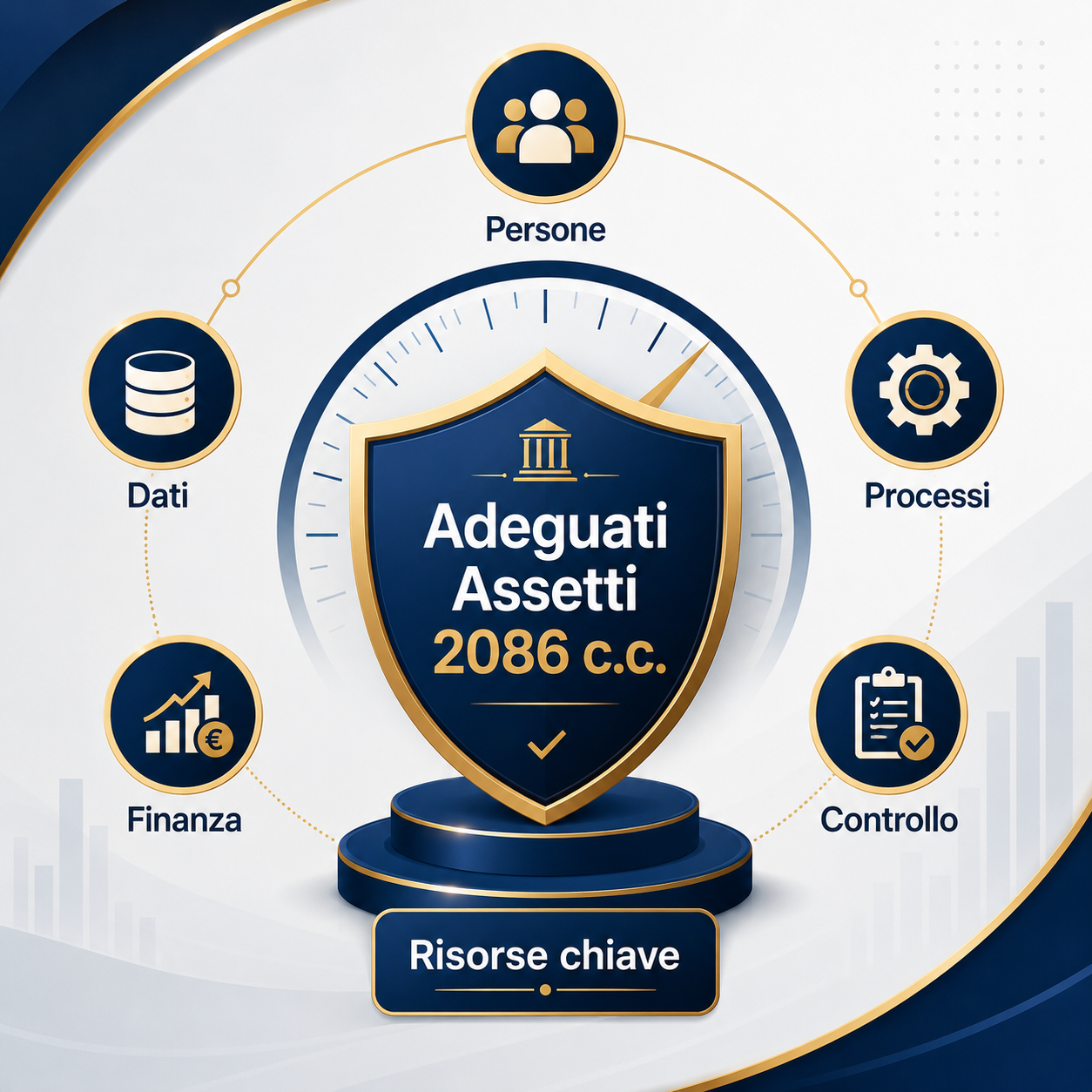 Adeguati assetti, le risorse chiave